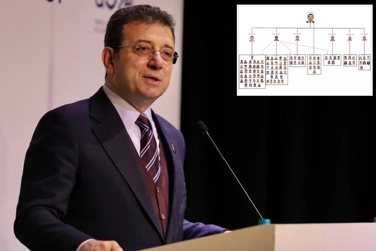 İBB iddianamesinde hiyerarşik şema! 6 isim örgüt yöneticisi olarak geçiyor
