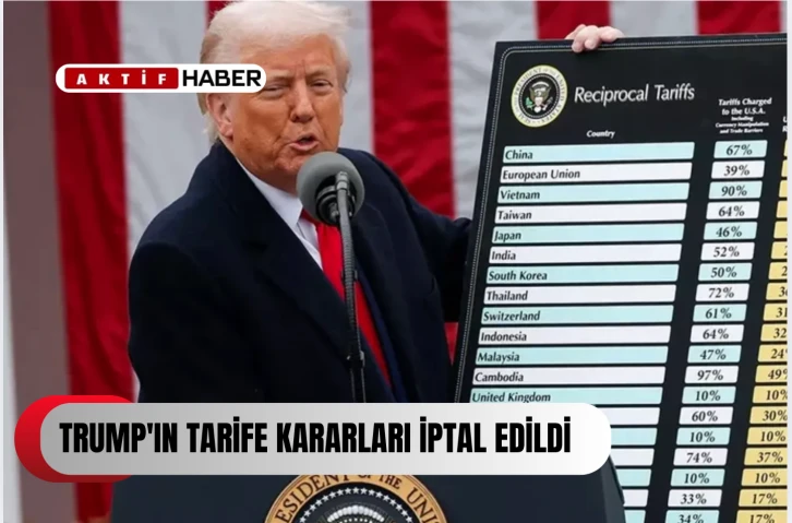 ABD Mahkemesi, Trump'ın tarife kararlarını iptal etti...