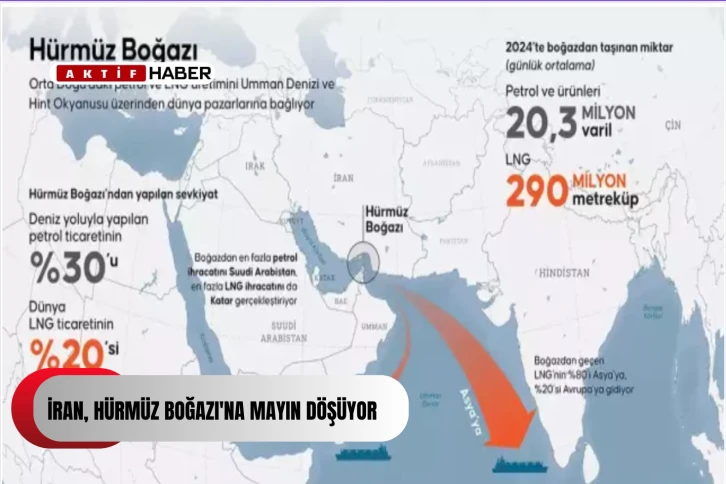  İran, Hürmüz Boğazı'na mayın döşüyor...