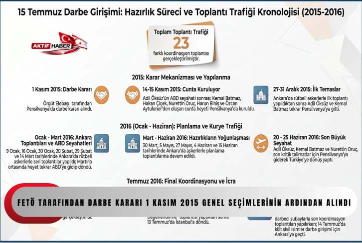 MİT, 15 Temmuz hain darbe girişimine ilişkin hazırlık sürecinin ve toplantı trafiğinin kronolojisini paylaştı