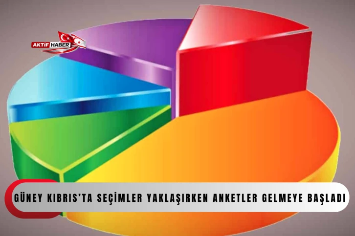 G&uuml;ney Kıbrıs&rsquo;ta se&ccedil;imler yaklaşırken anketler gelmeye başladı&nbsp;...