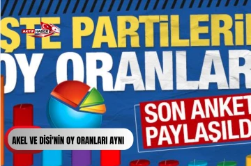 G&uuml;ney'de yapılan se&ccedil;im anketin g&ouml;re AKEL ve DİSİ'nin oy oranları aynı