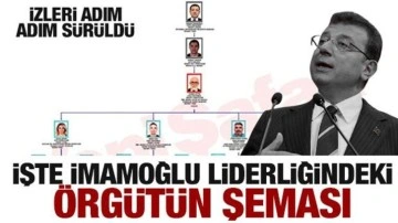 İmamoğlu liderliğindeki yolsuzluk örgütünün şemasına ulaşıldı