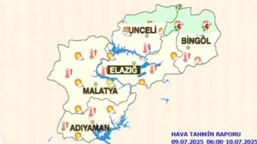 Meteoroloji 'sıcak çarpmasına' karşı uyardı