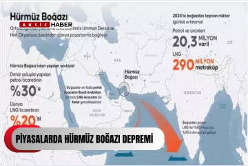 Piyasalarda Hürmüz Boğazı depremi...